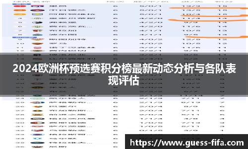 2024欧洲杯预选赛积分榜最新动态分析与各队表现评估